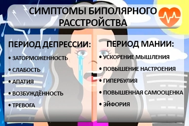 Лечение биполярного расстройства в Ветлуге