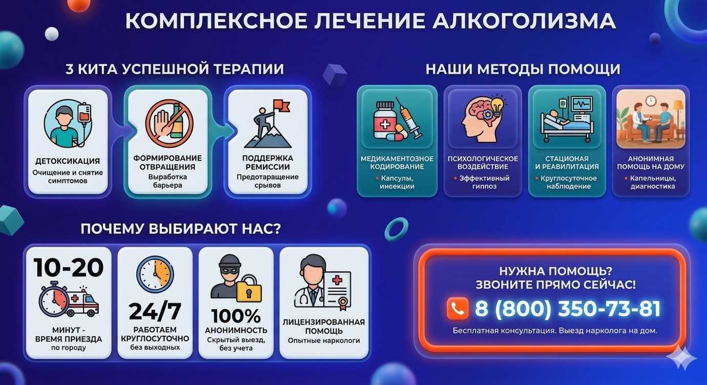 Инфографика о методах лечения алкоголизма в Ветлуге: детоксикация, кодирование и анонимная помощь на дому от клиники Похмельная служба.
