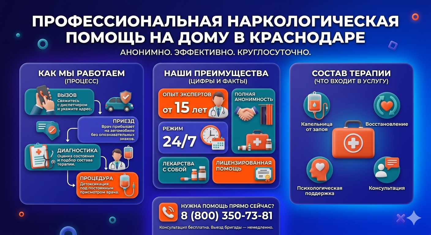 Инфографика о принципах лечения алкоголизма на дому в Ветлуге: этапы вызова нарколога, преимущества анонимной детоксикации и состав медицинской помощи.
